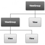 Diseño de interfaces gráficas en android