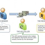 Pasarelas de pago web y movil