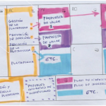 Patrones de Modelo de Negocio